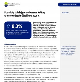 Podmioty działające w obszarze kultury w województwie śląskim w 2025 r. - 1 strona opracowania