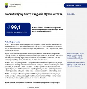 Produkt krajowy brutto w regionie śląskim w 2023 r.