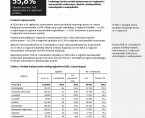 Wstępne szacunki produktu krajowego brutto w przekroju regionów w 2020 r. Foto
