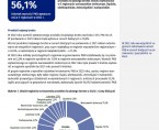 Produkt krajowy brutto i wartość dodana brutto w przekroju regionów w 2022 r. Foto