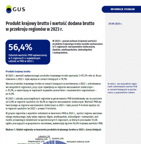 Produkt krajowy brutto i wartość dodana brutto w przekroju regionów w 2023 r.
