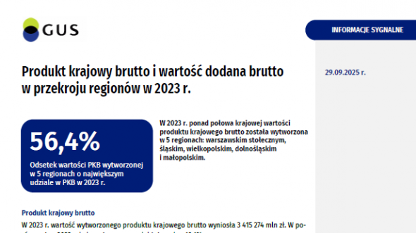 Produkt krajowy brutto i wartość dodana brutto w przekroju regionów w 2023 r.