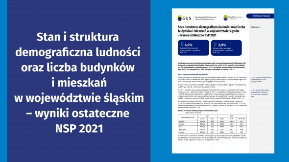 Stan i struktura demograficzna ludności oraz liczba budynków i mieszkań w województwie śląskim – wyniki ostateczne NSP 2021