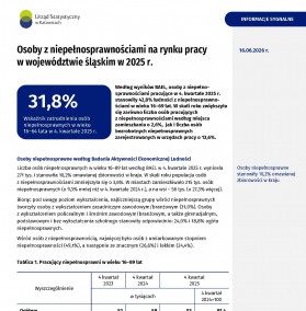 Osoby z niepełnosprawnościami na rynku pracy w województwie śląskim w 2025 r. - okładka