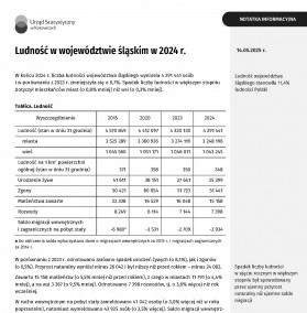 Ludność w województwie śląskim w 2024 r. - 1 strona naotatki