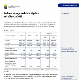 Ludność w województwie śląskim w I półroczu 2025 r. - 1 strona
