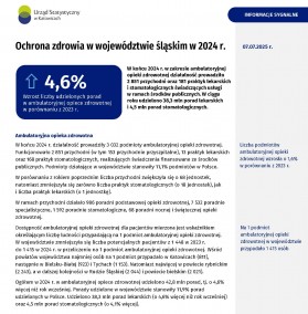 Ochrona zdrowia w województwie śląskim w 2024 r.