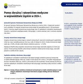 Pomoc doraźna i ratownictwo medyczne w województwie śląskim w 2024 r.