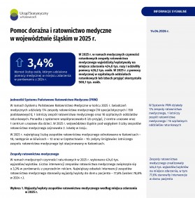 Pomoc doraźna i ratownictwo medyczne w województwie śląskim w 2025 r. - okładka