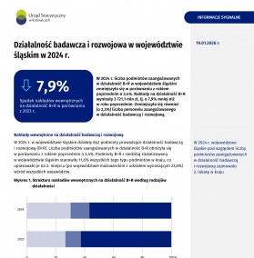 Działalność badawcza i rozwojowa w woj. śląskim w 2024 r. - 1 strona