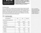 Transport w województwie śląskim w 2021 r. Foto