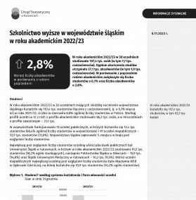 Szkolnictwo wyższe w województwie śląskim w roku akademickim 2022/2023 - strona