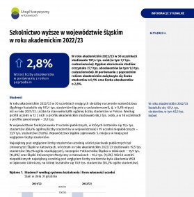 Szkolnictwo wyższe w województwie śląskim w roku akademickim 2022/2023 - strona