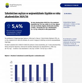Szkolnictwo wyższe w województwie śląskim w roku akademickim 2025/2026 - 1 strona