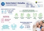 Dzień Babci i Dziadka (Infografika) Foto