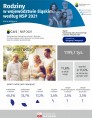 Rodziny w województwie śląskim według NSP 2021 – dane wstępne (Infografika) Foto