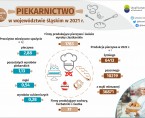 Dzień Piekarzy i Cukierników w 2021 r. (Infografika) Foto