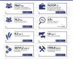 Wybrane dane o województwie śląskim – luty 2023 (Infografika) Foto