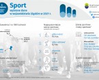 Dzień Sportu (Infografika) Foto