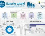 Światowy Dzień Sztuki (Infografika) Foto