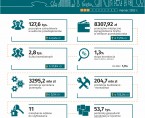 Wybrane dane o Katowicach - marzec 2023 (Infografika) Foto