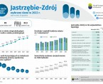 60 lat Jastrzębia-Zdrój (Infografika) Foto