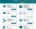 Wybrane dane o Katowicach – czerwiec 2023 (Infografika) Foto