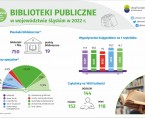 Dzień Czytania Książek (Infografika) Foto