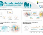 Ogólnopolski Dzień Przedszkolaka (Infografika) Foto