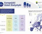 Europejski Dzień Statystyki 2023 (Infografika) Foto