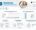 Dzień Seniora (Infografika) Foto