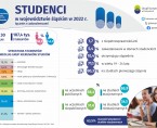 Dzień Studenta (Infografika) Foto