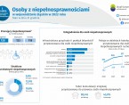 Osoby z niepełnosprawnościami w województwie śląskim w 2022 r. (Infografika) Foto