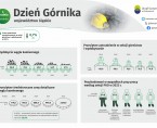 Dzień Górnika (Infografika) Foto