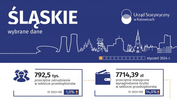 Wybrane dane o województwie śląskim – styczeń 2024 (Infografika)