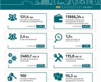 Wybrane dane o Katowicach - luty 2024 (Infografika) Foto