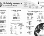 Kobiety w nauce (Infografika) Foto