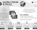 Dzień Służby Cywilnej (Infografika) Foto