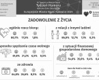 Europejskie Miasto Nauki Katowice 2024. Tydzień Humoru (Infografika) Foto
