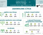 Europejskie Miasto Nauki Katowice 2024. Tydzień humoru (Infografika) Foto