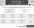 Europejskie Miasto Nauki Katowice 2024. Tydzień Trzech Kultur (Infografika) Foto