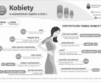 Dzień Kobiet (Infografika) Foto