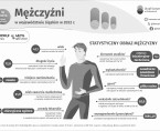 Dzień Mężczyzn (Infografika) Foto