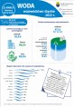 Dzień Wody (Infografika) Foto