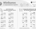 Wielkanoc 2024 (Infografika) Foto