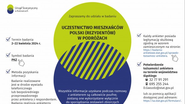Uczestnictwo mieszkańcow Polski (rezydentów) w podróżach (Infografika)