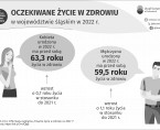 7 kwietnia - Światowy Dzień Zdrowia (Infografika) Foto