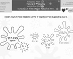 Europejskie Miasto Nauki Katowice 2024. Tydzień Wirusów (Infografika) Foto