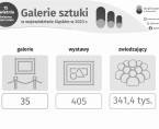 Światowy Dzień Sztuki (Infografika) Foto