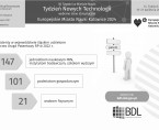 Europejskie Miasto Nauki Katowice 2024. Tydzień Nowych Technologii (Infografika) Foto